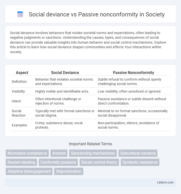 Passive nonconformity vs Social deviance in Society - What is The Difference?