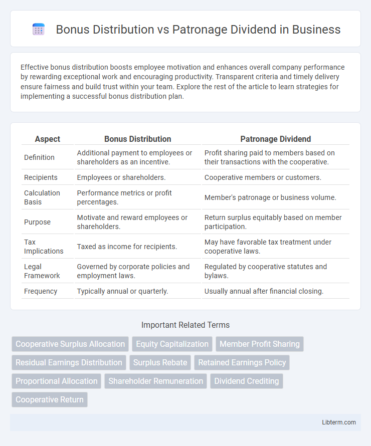 Patronage Dividend vs Bonus Distribution in Business - What is The Difference?