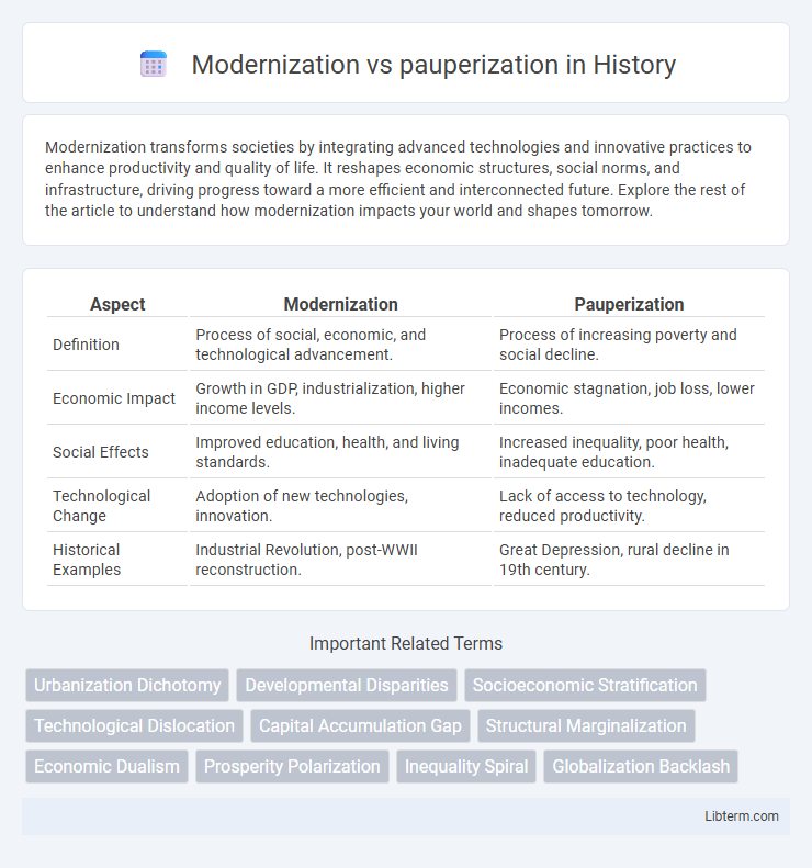 pauperization vs Modernization in History - What is The Difference?
