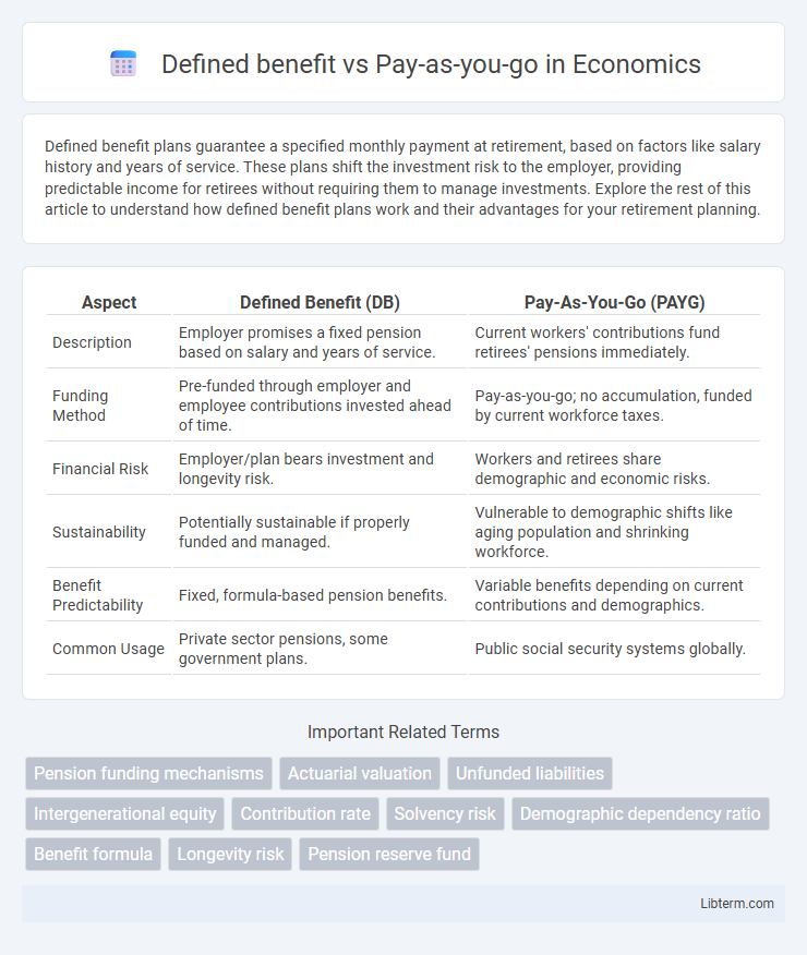 Pay-as-you-go vs Defined benefit in Economics - What is The Difference?