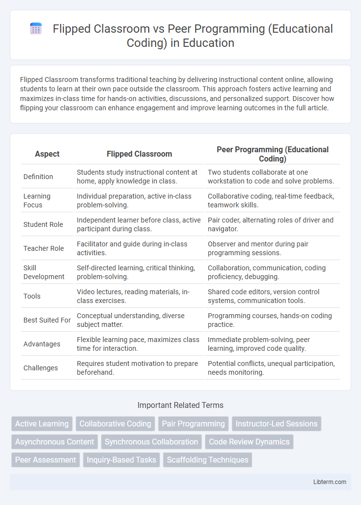 Peer Programming (Educational Coding) vs Flipped Classroom in Education - What is The Difference?