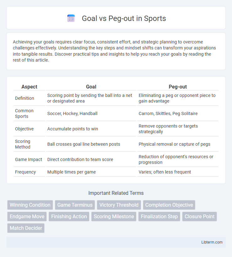 Peg-out vs Goal in Sports - What is The Difference?