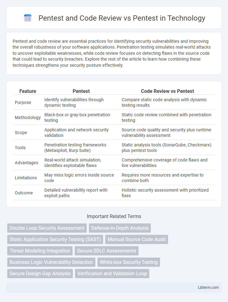 Pentest vs Pentest and Code Review in Technology - What is The Difference?