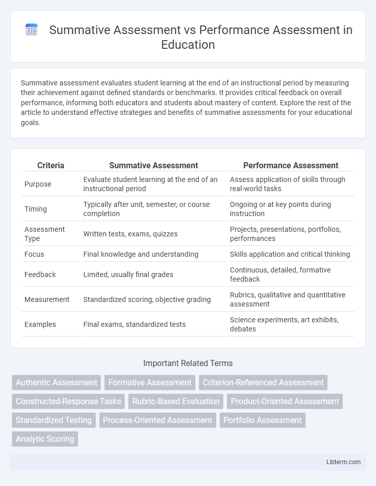Performance Assessment vs Summative Assessment in Education - What is The Difference?