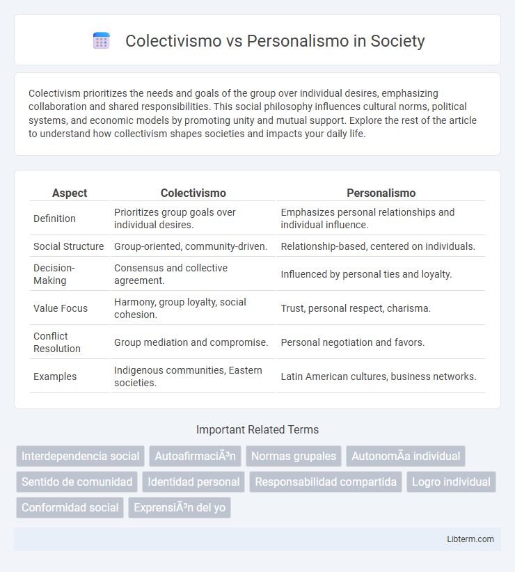 Personalismo vs Colectivismo in Society - What is The Difference?