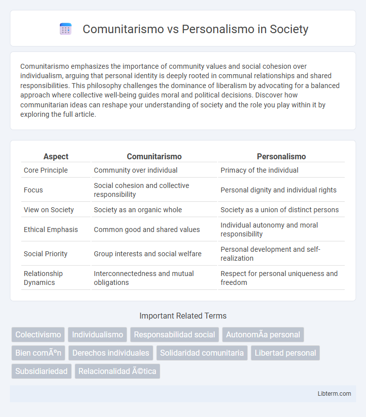Personalismo vs Comunitarismo in Society - What is The Difference?