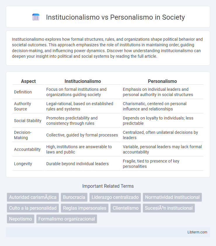Personalismo vs Institucionalismo in Society - What is The Difference?