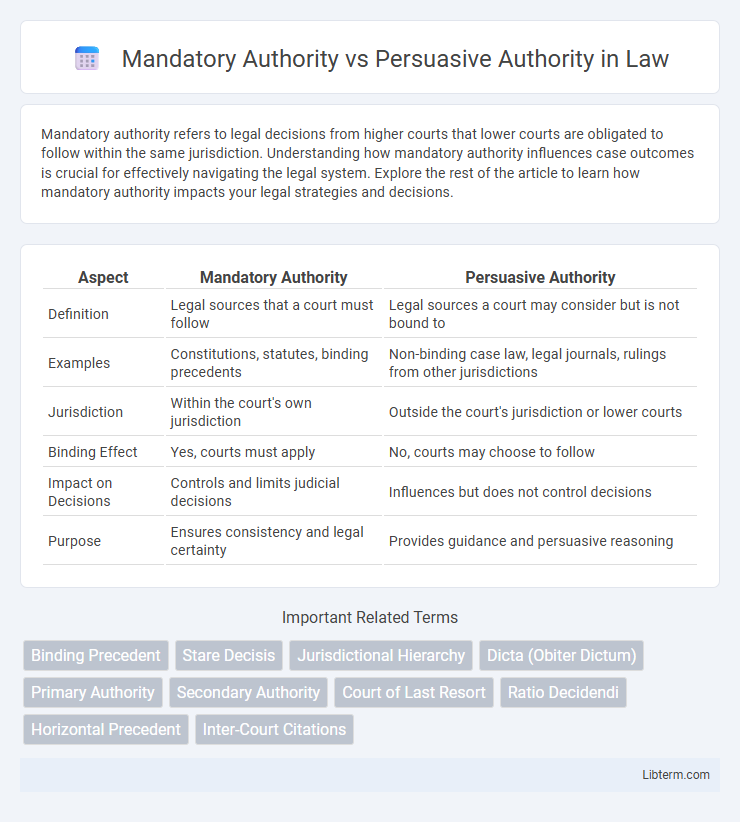 Persuasive Authority vs Mandatory Authority in Law - What is The Difference?