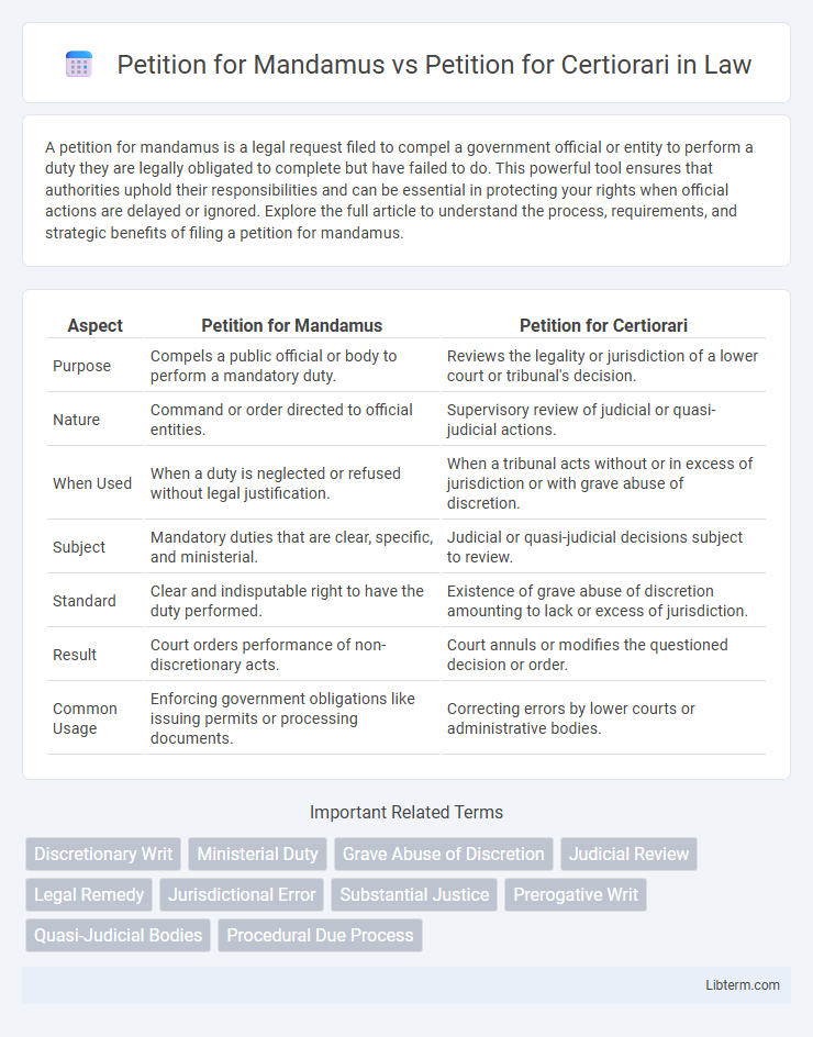 Petition for Certiorari vs Petition for Mandamus in Law - What is The Difference?
