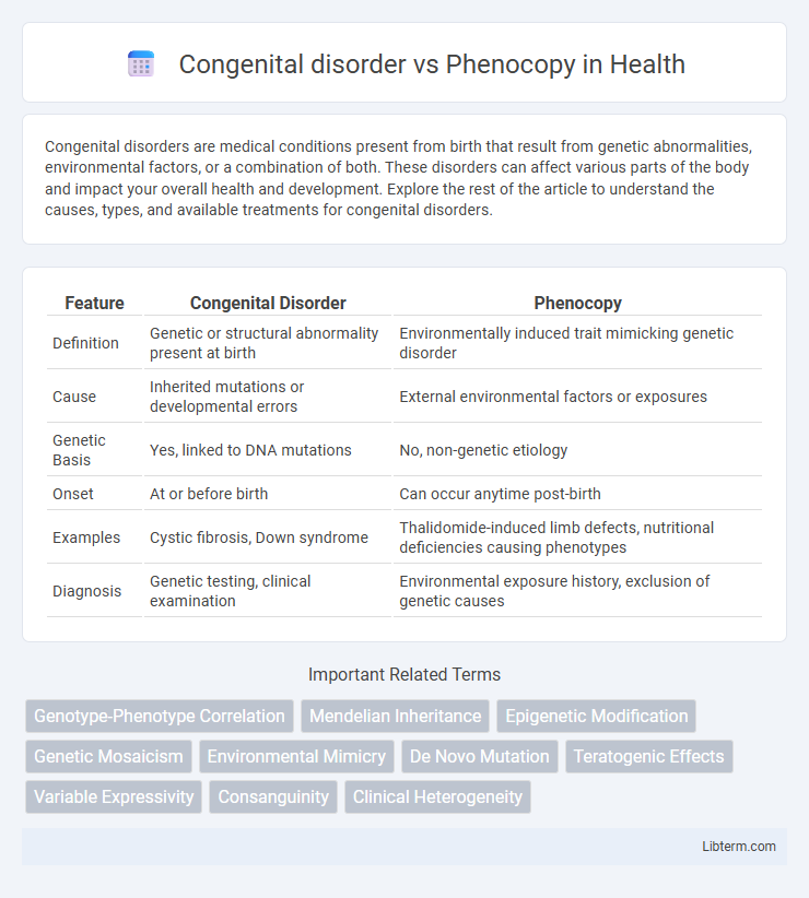 Phenocopy vs Congenital disorder in Health - What is The Difference?