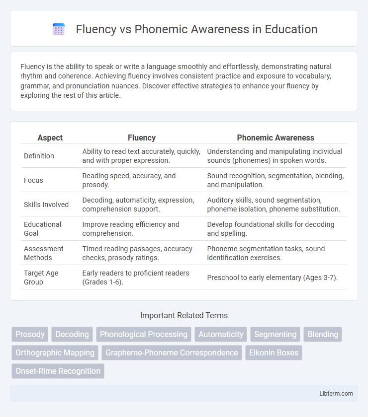 Phonemic Awareness vs Fluency in Education - What is The Difference?