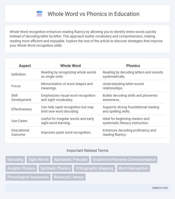 Phonics vs Whole Word in Education - What is The Difference?