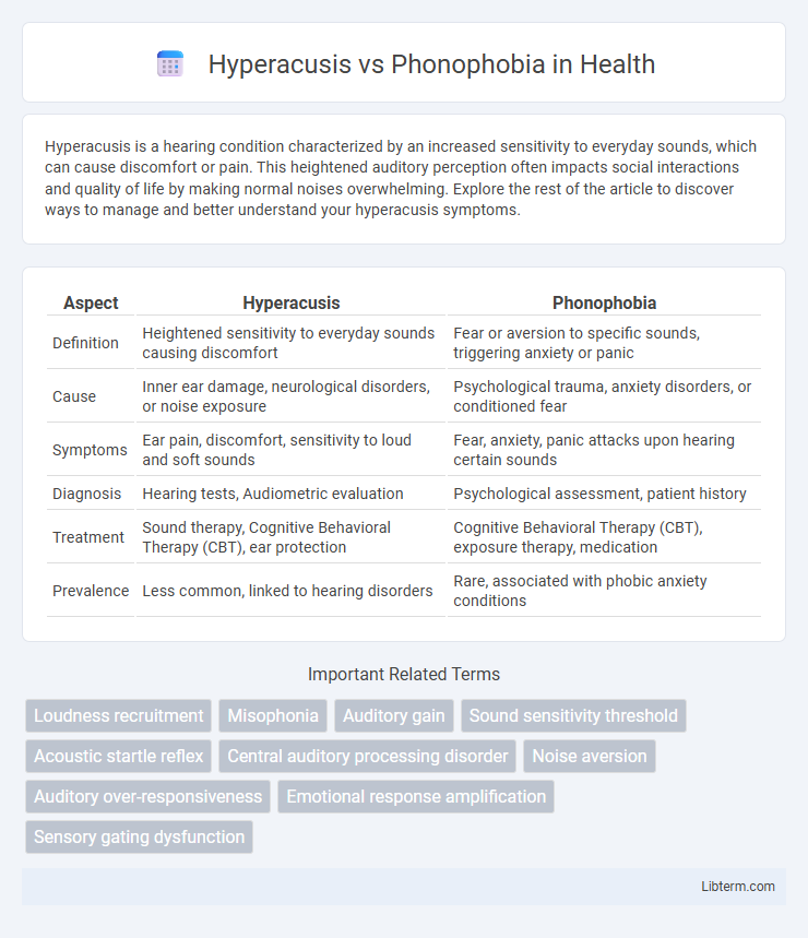 Phonophobia vs Hyperacusis in Health - What is The Difference?