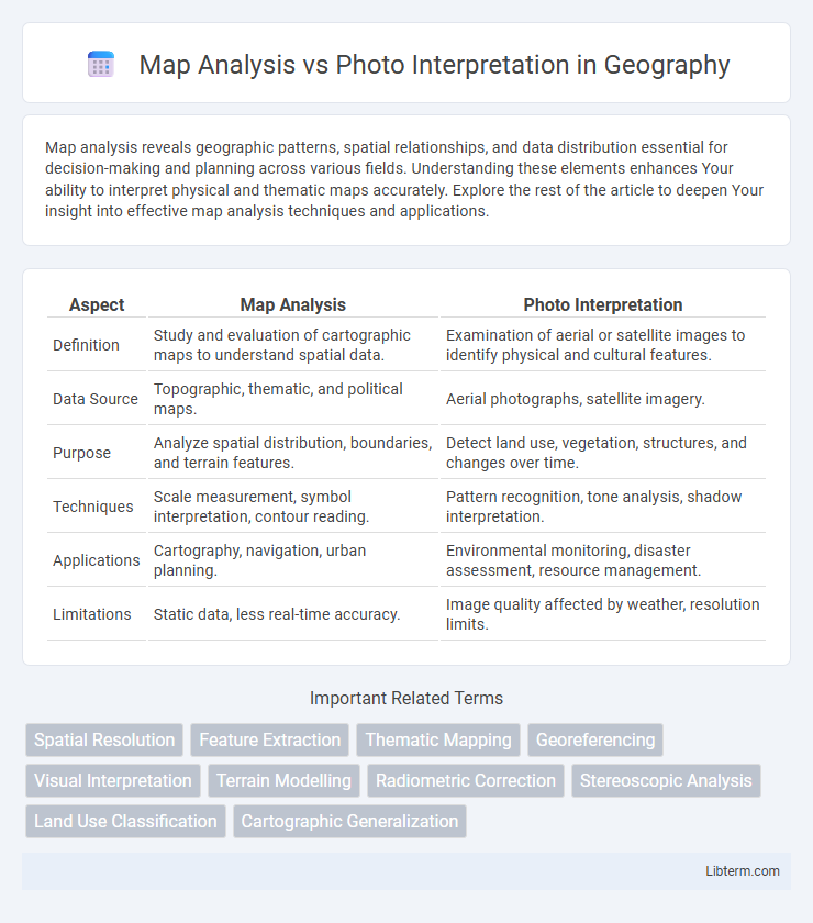 Photo Interpretation vs Map Analysis in Geography - What is The Difference?