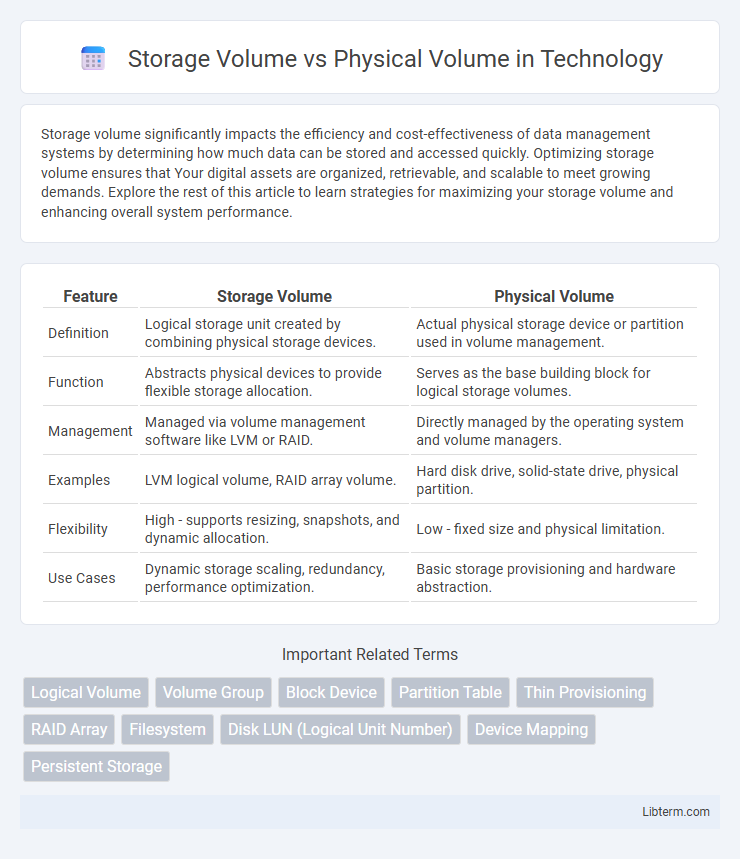 Physical Volume vs Storage Volume in Technology - What is The Difference?