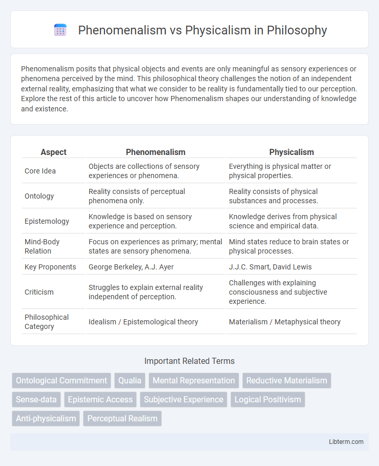 Physicalism vs Phenomenalism in Philosophy - What is The Difference?