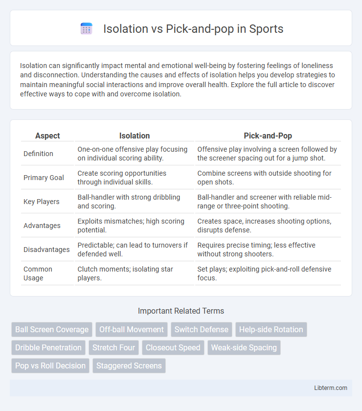 Pick-and-pop vs Isolation in Sports - What is The Difference?