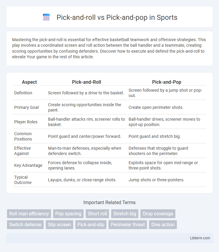 Pick-and-pop vs Pick-and-roll in Sports - What is The Difference?
