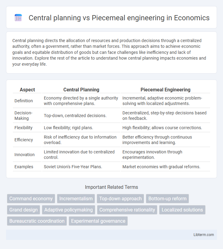 Piecemeal engineering vs Central planning in Economics - What is The Difference?