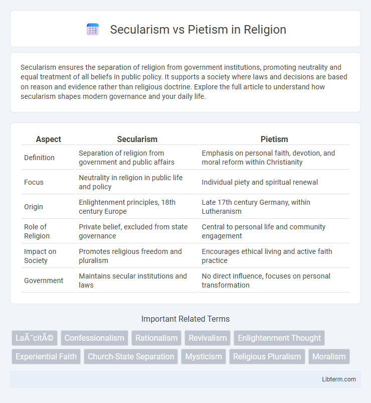 Pietism vs Secularism in Religion - What is The Difference?