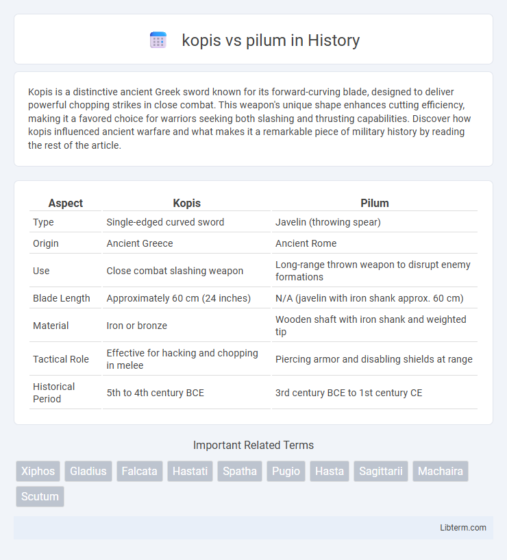 pilum vs kopis in History - What is The Difference?