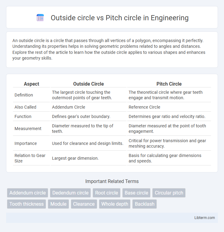 Pitch circle vs Outside circle in Engineering - What is The Difference?