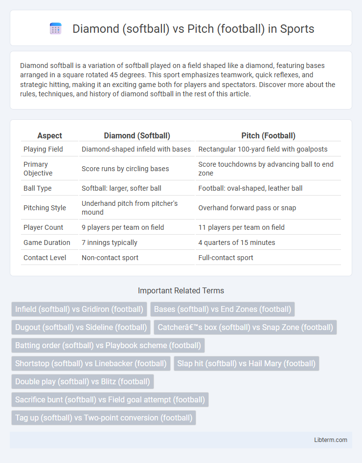 Pitch (football) vs Diamond (softball) in Sports - What is The Difference?