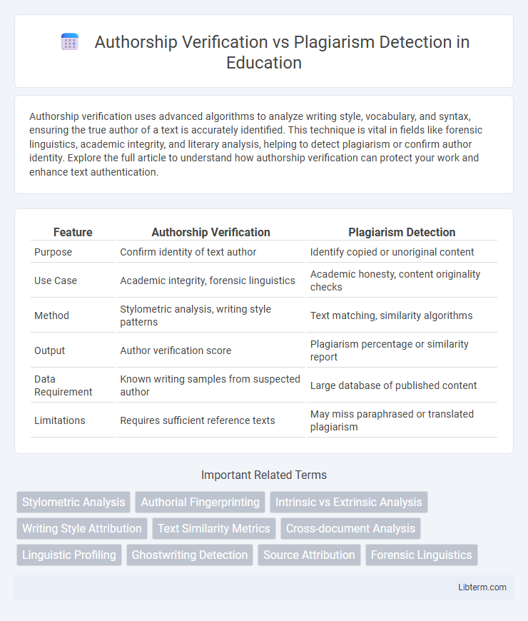 Plagiarism Detection vs Authorship Verification in Education - What is The Difference?