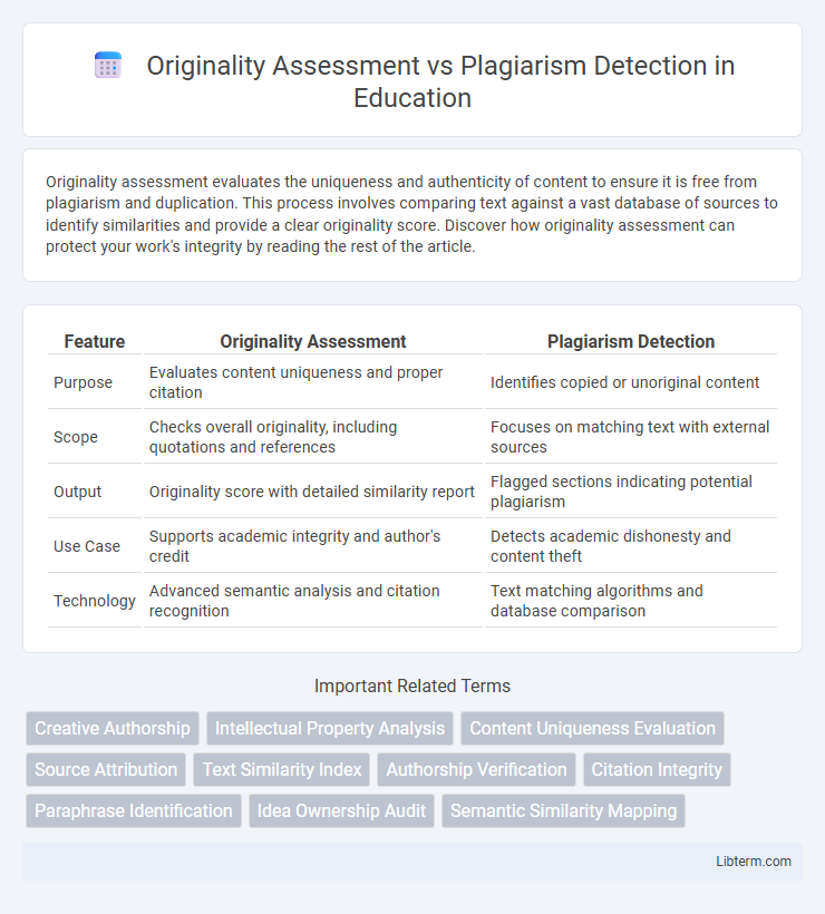 Plagiarism Detection vs Originality Assessment in Education - What is The Difference?