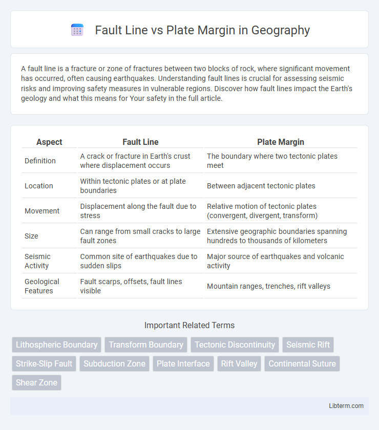 Plate Margin vs Fault Line in Geography - What is The Difference?