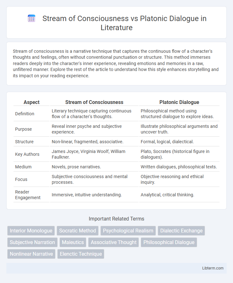 Platonic Dialogue vs Stream of Consciousness in Literature - What is The Difference?
