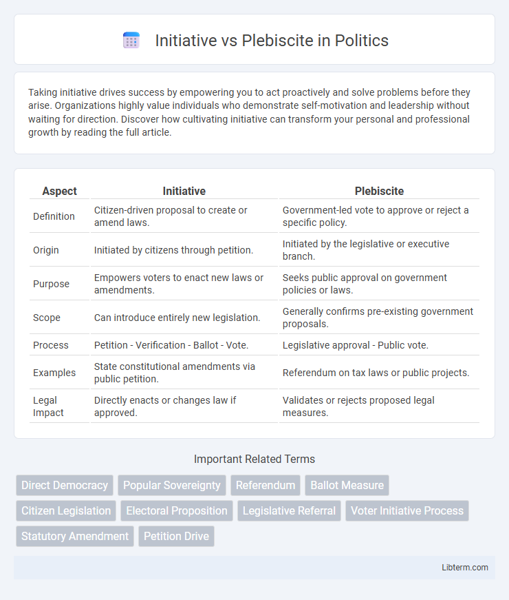 Plebiscite vs Initiative in Politics - What is The Difference?
