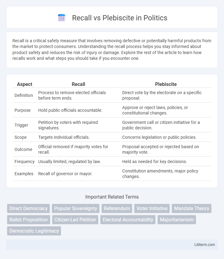 Plebiscite vs Recall in Politics - What is The Difference?
