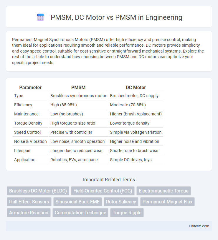 PMSM vs PMSM, DC Motor in Engineering - What is The Difference?