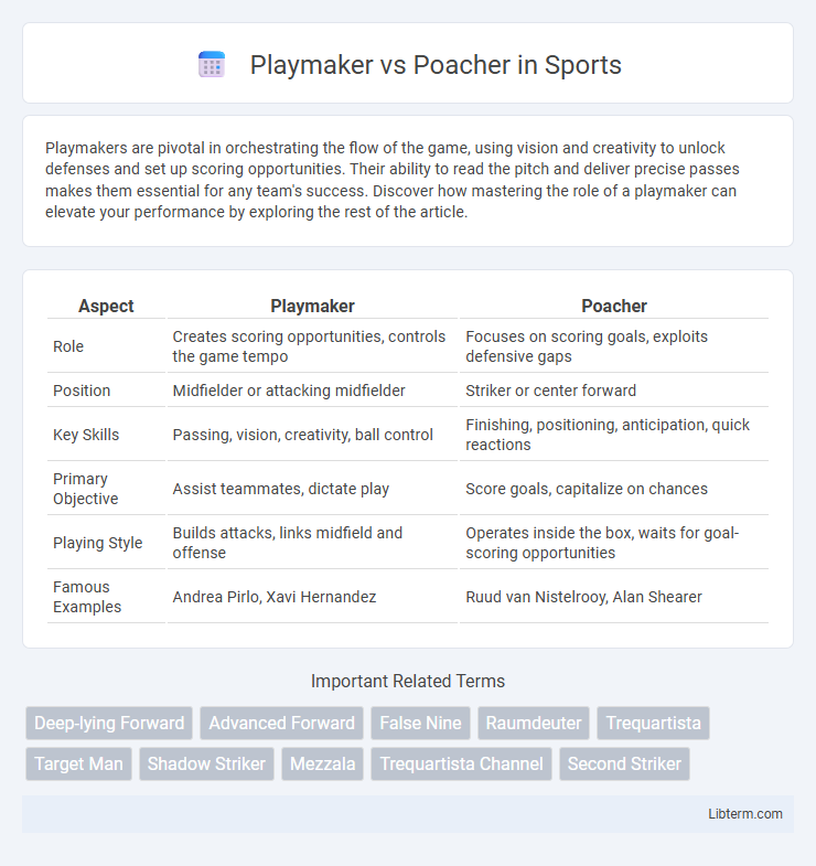 Poacher vs Playmaker in Sports - What is The Difference?