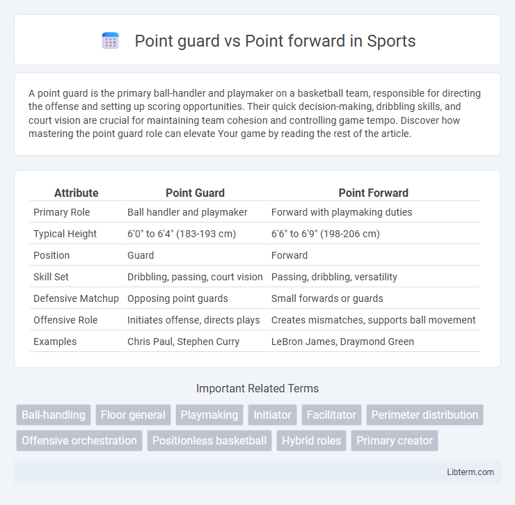 Point forward vs Point guard in Sports - What is The Difference?