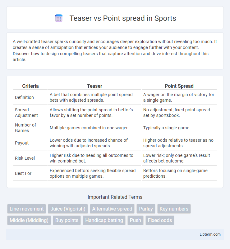 Point spread vs Teaser in Sports - What is The Difference?
