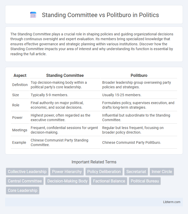 Politburo vs Standing Committee in Politics - What is The Difference?