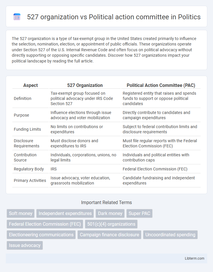 Political action committee vs 527 organization in Politics - What is The Difference?