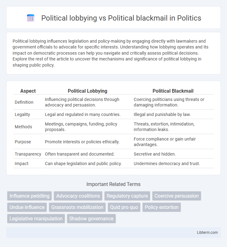 Political blackmail vs Political lobbying in Politics - What is The Difference?