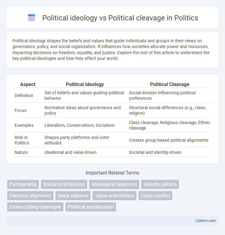 Political cleavage vs Political ideology in Politics - What is The Difference?