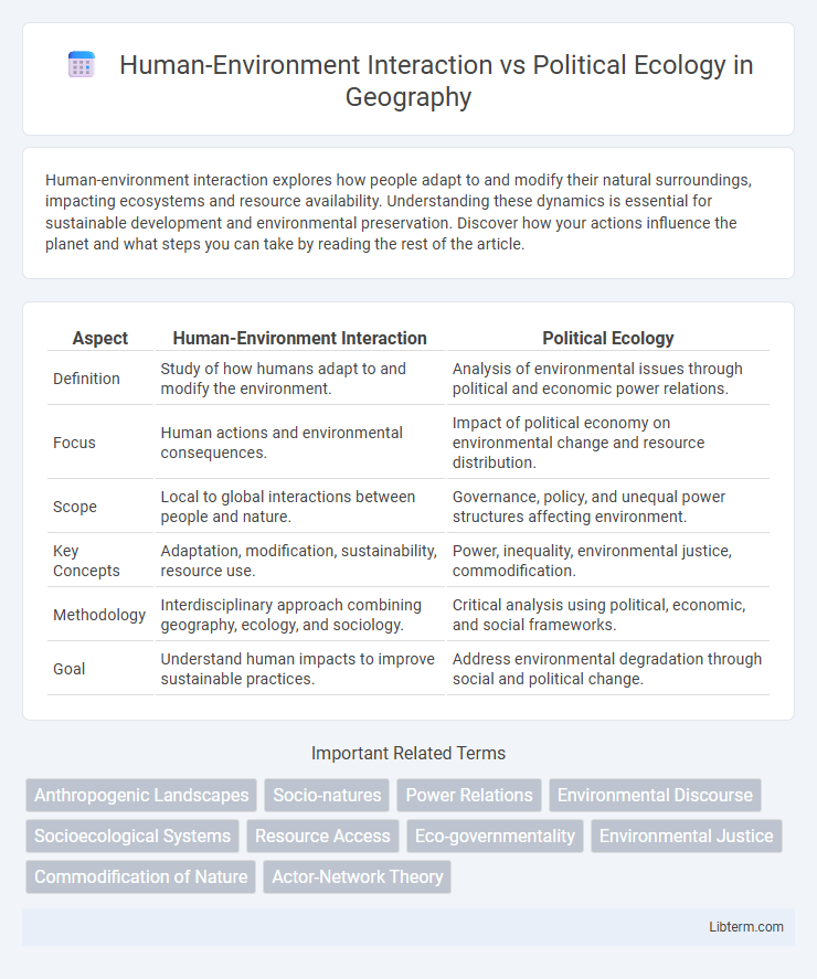 Political Ecology vs Human-Environment Interaction in Geography - What is The Difference?