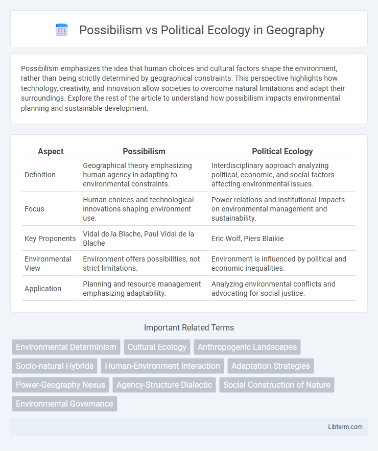 Political Ecology vs Possibilism in Geography - What is The Difference?