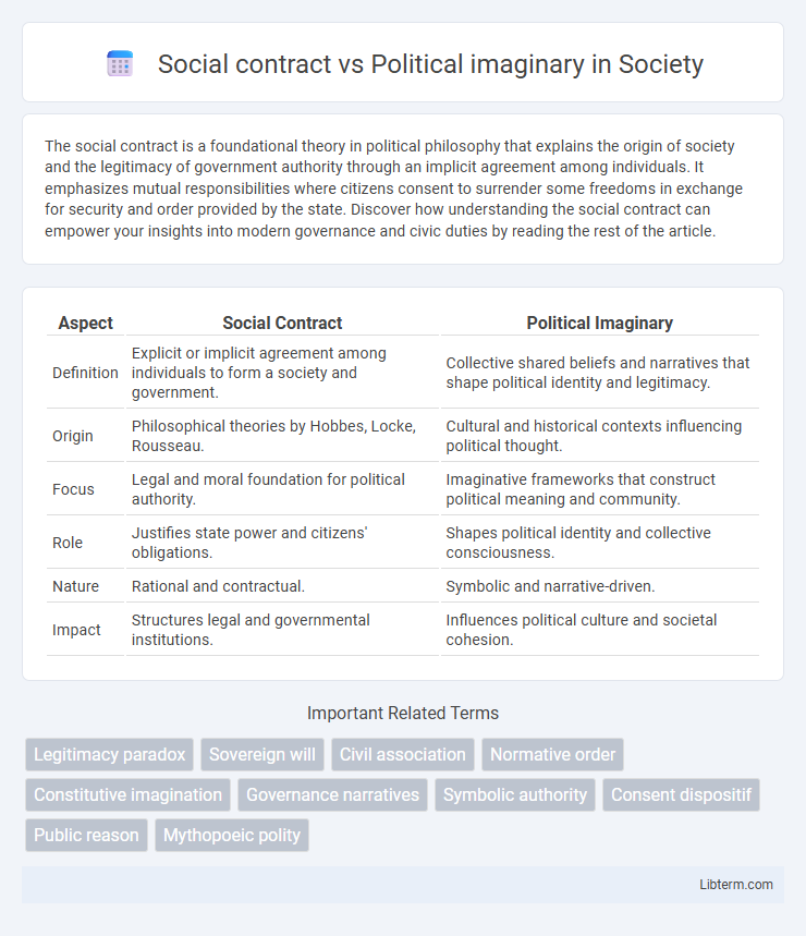 Political imaginary vs Social contract in Society - What is The Difference?
