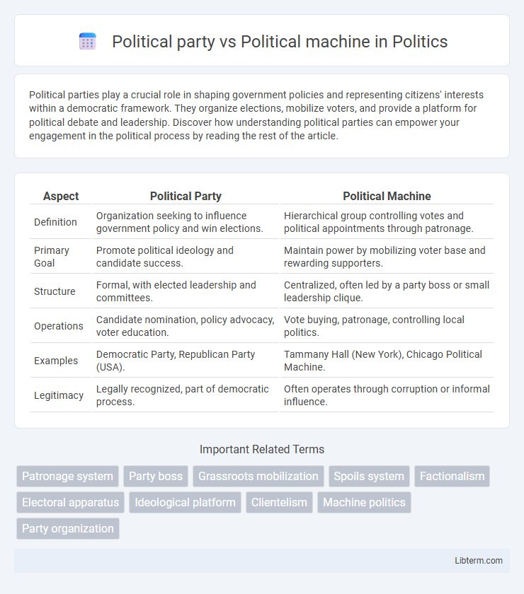 Political machine vs Political party in Politics - What is The Difference?