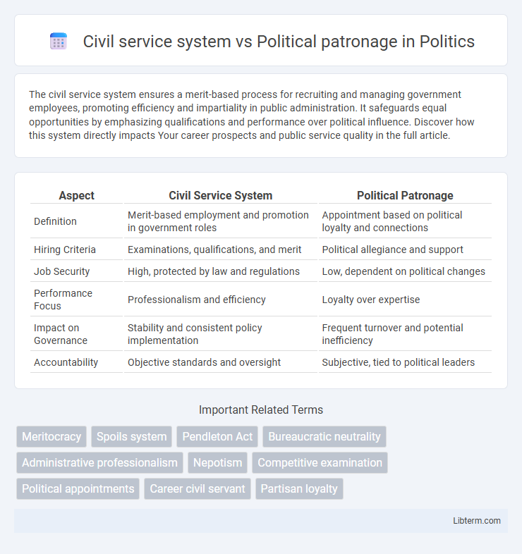 Political patronage vs Civil service system in Politics - What is The Difference?