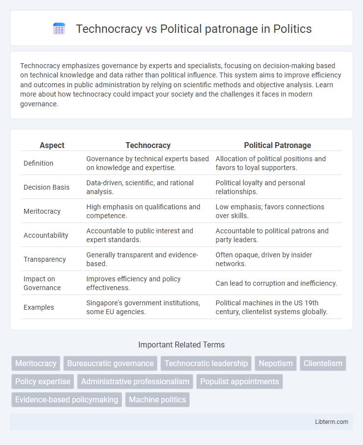 Political patronage vs Technocracy in Politics - What is The Difference?