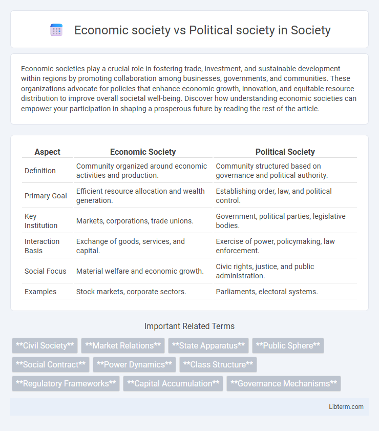 Political society vs Economic society in Society - What is The Difference?