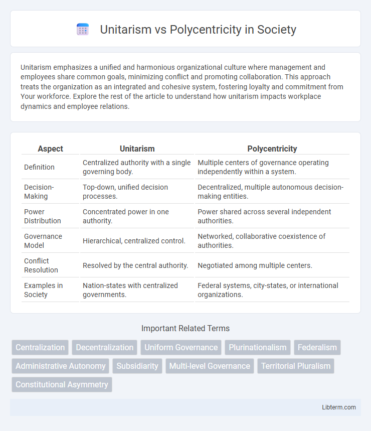 Polycentricity vs Unitarism in Society - What is The Difference?