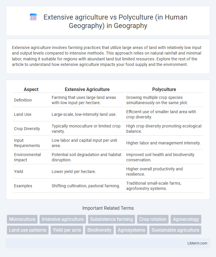 Polyculture (in Human Geography) vs Extensive agriculture in Geography - What is The Difference?